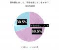 10月18日「世界メノポーズデー」更年期について意識調 10月18日「世界メノポーズデー」更年期について意識調