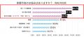 10月18日「世界メノポーズデー」更年期について意識調 10月18日「世界メノポーズデー」更年期について意識調