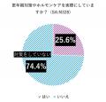 10月18日「世界メノポーズデー」更年期について意識調 10月18日「世界メノポーズデー」更年期について意識調