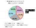 10月18日「世界メノポーズデー」更年期について意識調 10月18日「世界メノポーズデー」更年期について意識調