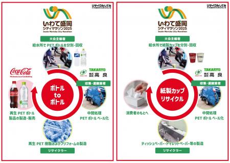 みちのくコカ・コーラボトリング、「いわて盛岡シティ みちのくコカ・コーラボトリング、「いわて盛岡シティ