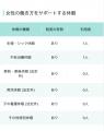 女性視点での働きやすさがわかる職場のクチコミプラッ 女性視点での働きやすさがわかる職場のクチコミプラッ