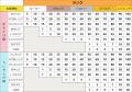 夏の集中講座で「できた!」が続出 からスポの“なわ 夏の集中講座で「できた!」が続出 からスポの“なわ
