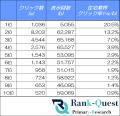 住宅業界のCTR徹底分析!最新データで比較行動が進む 住宅業界のCTR徹底分析!最新データで比較行動が進む