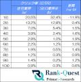 住宅業界のCTR徹底分析!最新データで比較行動が進む 住宅業界のCTR徹底分析!最新データで比較行動が進む
