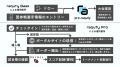 千葉県新人戦ソフトテニス競技で「raquty Pro」を導入 千葉県新人戦ソフトテニス競技で「raquty Pro」を導入