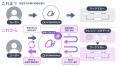 LayerXのAIプラットフォーム「Ai Workforce」が「AIエ LayerXのAIプラットフォーム「Ai Workforce」が「AIエ