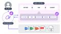 LayerXのAIプラットフォーム「Ai Workforce」が「AIエ LayerXのAIプラットフォーム「Ai Workforce」が「AIエ