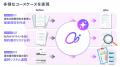 LayerXのAIプラットフォーム「Ai Workforce」が「AIエ LayerXのAIプラットフォーム「Ai Workforce」が「AIエ