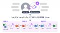 LayerXのAIプラットフォーム「Ai Workforce」が「AIエ LayerXのAIプラットフォーム「Ai Workforce」が「AIエ