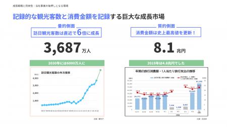 【達成率154%突破!】Grino、FUNDINNOで目標達成!「 【達成率154%突破!】Grino、FUNDINNOで目標達成!「