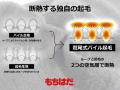 ライダー専用“もちはだ”腹巻きがロング化。冷気を遮断 ライダー専用“もちはだ”腹巻きがロング化。冷気を遮断