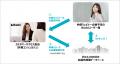 ウェビナーマーケティングSaaS「Bizibl」、共催ウェビ ウェビナーマーケティングSaaS「Bizibl」、共催ウェビ