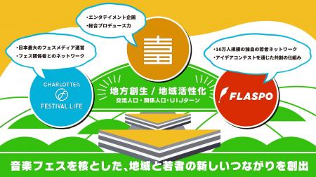【連携第一弾!】日本最大のフェスメディア「Festival 【連携第一弾!】日本最大のフェスメディア「Festival