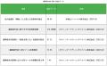 ORENDA WORLD、複数調査データを基に会議後の“隠れ重 ORENDA WORLD、複数調査データを基に会議後の“隠れ重