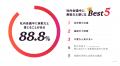 ORENDA WORLD、複数調査データを基に会議後の“隠れ重 ORENDA WORLD、複数調査データを基に会議後の“隠れ重