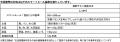【コープデリ】女子栄養大学食文化栄養学科の学生が開 【コープデリ】女子栄養大学食文化栄養学科の学生が開