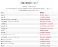 お酒買取専門店ストックラボでは、公式サイトのお酒買 お酒買取専門店ストックラボでは、公式サイトのお酒買