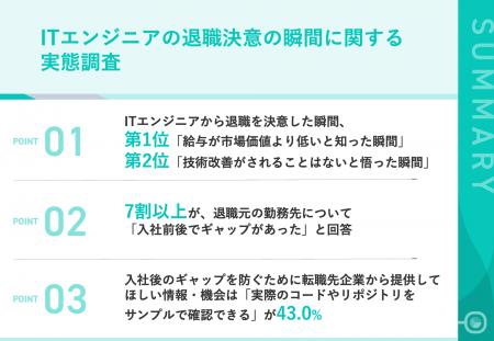 【“話が違う”で離職】ITエンジニアの7割以上が“入社後 【“話が違う”で離職】ITエンジニアの7割以上が“入社後