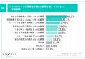【“話が違う”で離職】ITエンジニアの7割以上が“入社後 【“話が違う”で離職】ITエンジニアの7割以上が“入社後