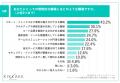 【“話が違う”で離職】ITエンジニアの7割以上が“入社後 【“話が違う”で離職】ITエンジニアの7割以上が“入社後