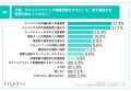 【“話が違う”で離職】ITエンジニアの7割以上が“入社後 【“話が違う”で離職】ITエンジニアの7割以上が“入社後