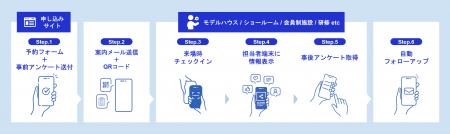 デジタルエクスペリエンス と JBN、オフラインとオン デジタルエクスペリエンス と JBN、オフラインとオン