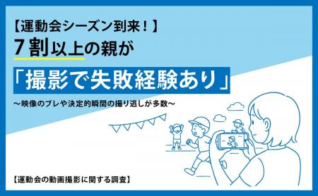 【運動会シーズン到来!】7割以上の親が「撮影で失敗 【運動会シーズン到来!】7割以上の親が「撮影で失敗