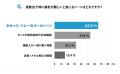 【運動会シーズン到来!】7割以上の親が「撮影で失敗 【運動会シーズン到来!】7割以上の親が「撮影で失敗