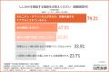 【秋はやっぱりサンマと日本酒?】秋の食欲と飲酒の関 【秋はやっぱりサンマと日本酒?】秋の食欲と飲酒の関