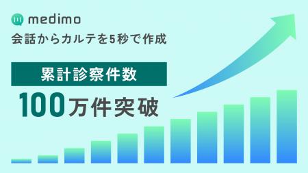 AIクラーク「medimo」、累計診察件数100万件を突破 AIクラーク「medimo」、累計診察件数100万件を突破
