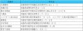 明治、万代、TOPPAN、「明治ブルガリアヨーグルト」の 明治、万代、TOPPAN、「明治ブルガリアヨーグルト」の
