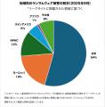 チェック・ポイント・リサーチ、2025年9月の主要なサ チェック・ポイント・リサーチ、2025年9月の主要なサ