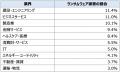 チェック・ポイント・リサーチ、2025年9月の主要なサ チェック・ポイント・リサーチ、2025年9月の主要なサ