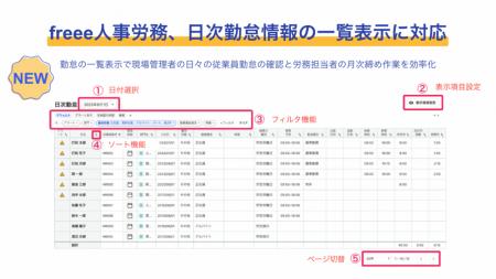 freee人事労務、日次勤怠情報の一覧表示に対応 utf-8 freee人事労務、日次勤怠情報の一覧表示に対応 utf-8