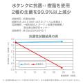 “上から”&“タンクを外して”2通りの給水ができutf-8 “上から”&“タンクを外して”2通りの給水ができutf-8