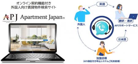 外国人向け賃貸への参入障壁を低減、外国人向け賃貸サ 外国人向け賃貸への参入障壁を低減、外国人向け賃貸サ
