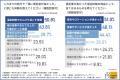 【宿泊=寝るだけはもう古い?】9割以上が魅力を感じ 【宿泊=寝るだけはもう古い?】9割以上が魅力を感じ