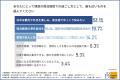 【宿泊=寝るだけはもう古い?】9割以上が魅力を感じ 【宿泊=寝るだけはもう古い?】9割以上が魅力を感じ