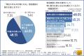 【宿泊=寝るだけはもう古い?】9割以上が魅力を感じ 【宿泊=寝るだけはもう古い?】9割以上が魅力を感じ