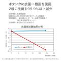 【ニトリ】シリーズ累計販売数30万台のらく給水加湿器 【ニトリ】シリーズ累計販売数30万台のらく給水加湿器