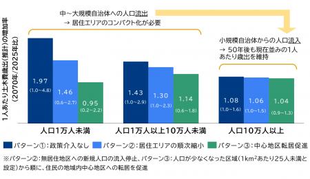 【提言】人口減少社会における地域レジリエンスの実現 【提言】人口減少社会における地域レジリエンスの実現