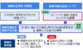 【提言】人口減少社会における地域レジリエンスの実現 【提言】人口減少社会における地域レジリエンスの実現