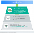 アウトソーシングの新しいカタチ──株式会社草世木がコ アウトソーシングの新しいカタチ──株式会社草世木がコ