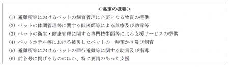 奈良県橿原市とイオンペット株式会社が、「災害時にお 奈良県橿原市とイオンペット株式会社が、「災害時にお
