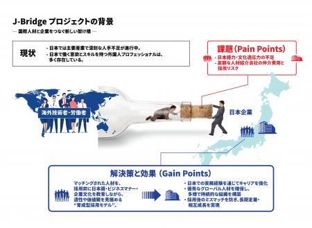 外国人材採用に新しい選択肢 外国人材採用に新しい選択肢