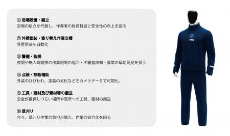 人手不足の解消に人型ロボットを。ヒューマノイド開発 人手不足の解消に人型ロボットを。ヒューマノイド開発