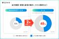 【イベント招待業務の実態調査】メール招待は「手軽」 【イベント招待業務の実態調査】メール招待は「手軽」
