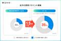 【イベント招待業務の実態調査】メール招待は「手軽」 【イベント招待業務の実態調査】メール招待は「手軽」