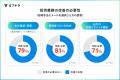 【イベント招待業務の実態調査】メール招待は「手軽」 【イベント招待業務の実態調査】メール招待は「手軽」